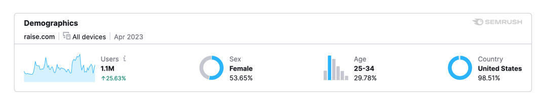 Demographics