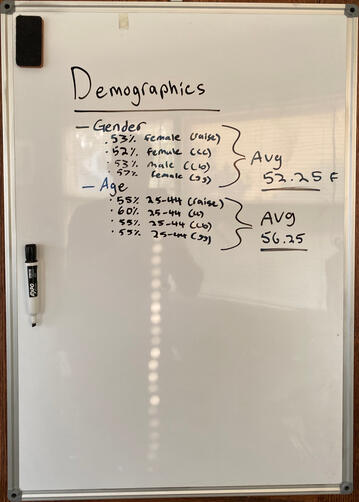 Demographics